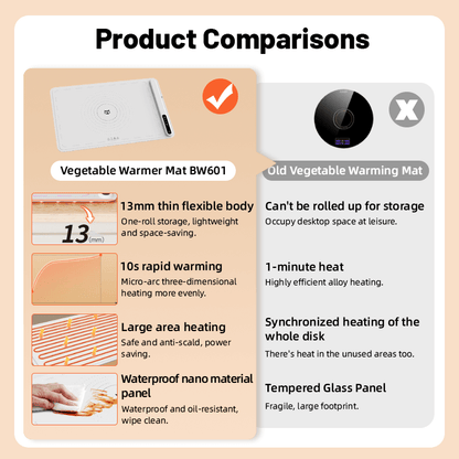 Foldable Silicone Fast Heating Food Electric Warming Tray