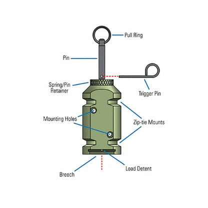 Perimeter Trip Alarm (Camp Safe Alarm)